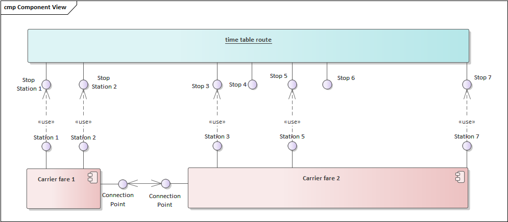 Connection Points and Timetable Routes