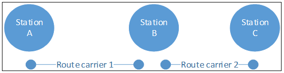 Fare Connection Point - Simple Case