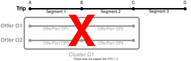 Clusters-no-gap